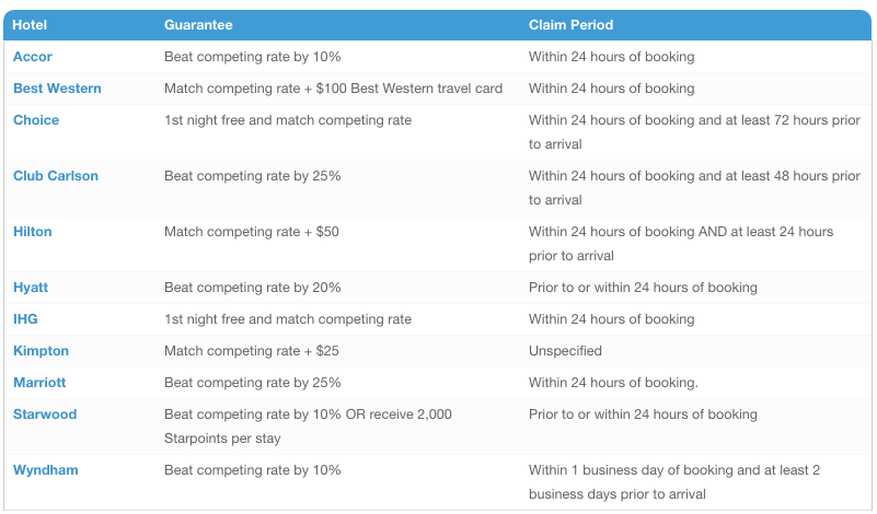 Stocki Exchange - Best Rate Guarentee Sheet - The Points Guy