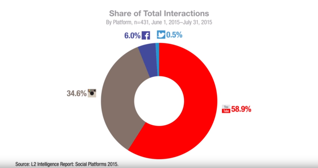 Twitter Interaction Rates - Stocki Exchange